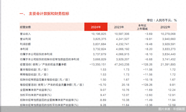 配资网在线登录 筹谋上市十七载, 东莞银行“赶考”途中业绩倒退