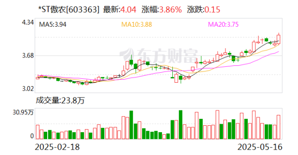 股票配资最新消息 *ST傲农5月19日停牌一天, 次日撤销退市风险警示