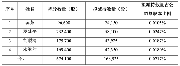 配资最新 调减变调增，运机集团现金流摆“乌龙”，称工作人员失误